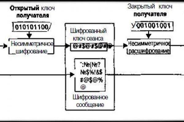 Кракен это даркнет